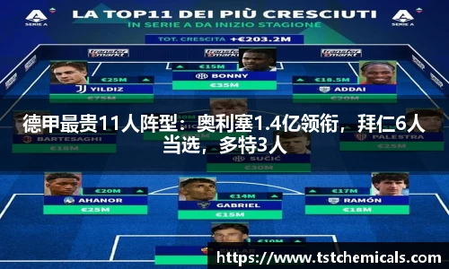 德甲最贵11人阵型：奥利塞1.4亿领衔，拜仁6人当选，多特3人